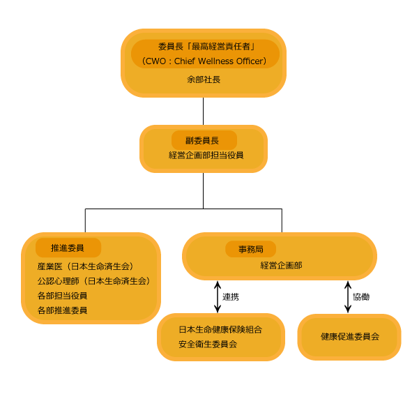 体制図