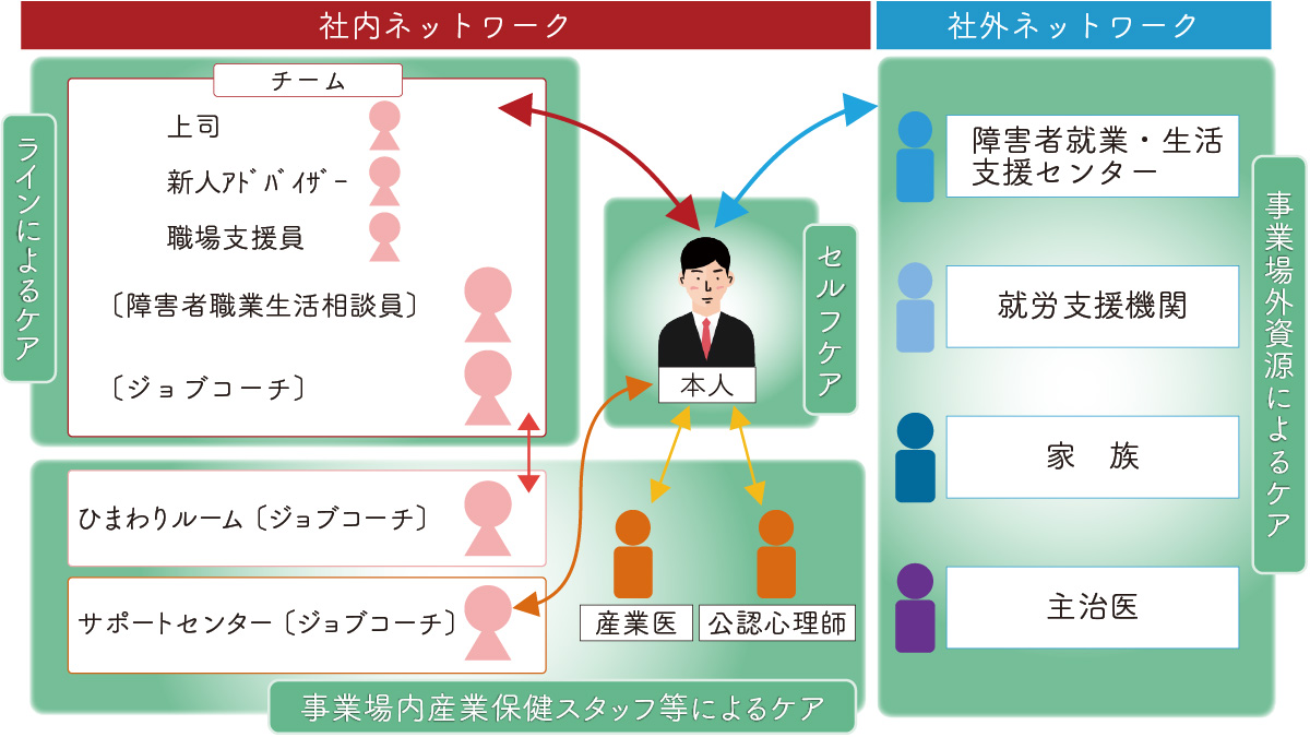 ネットワーク図
						